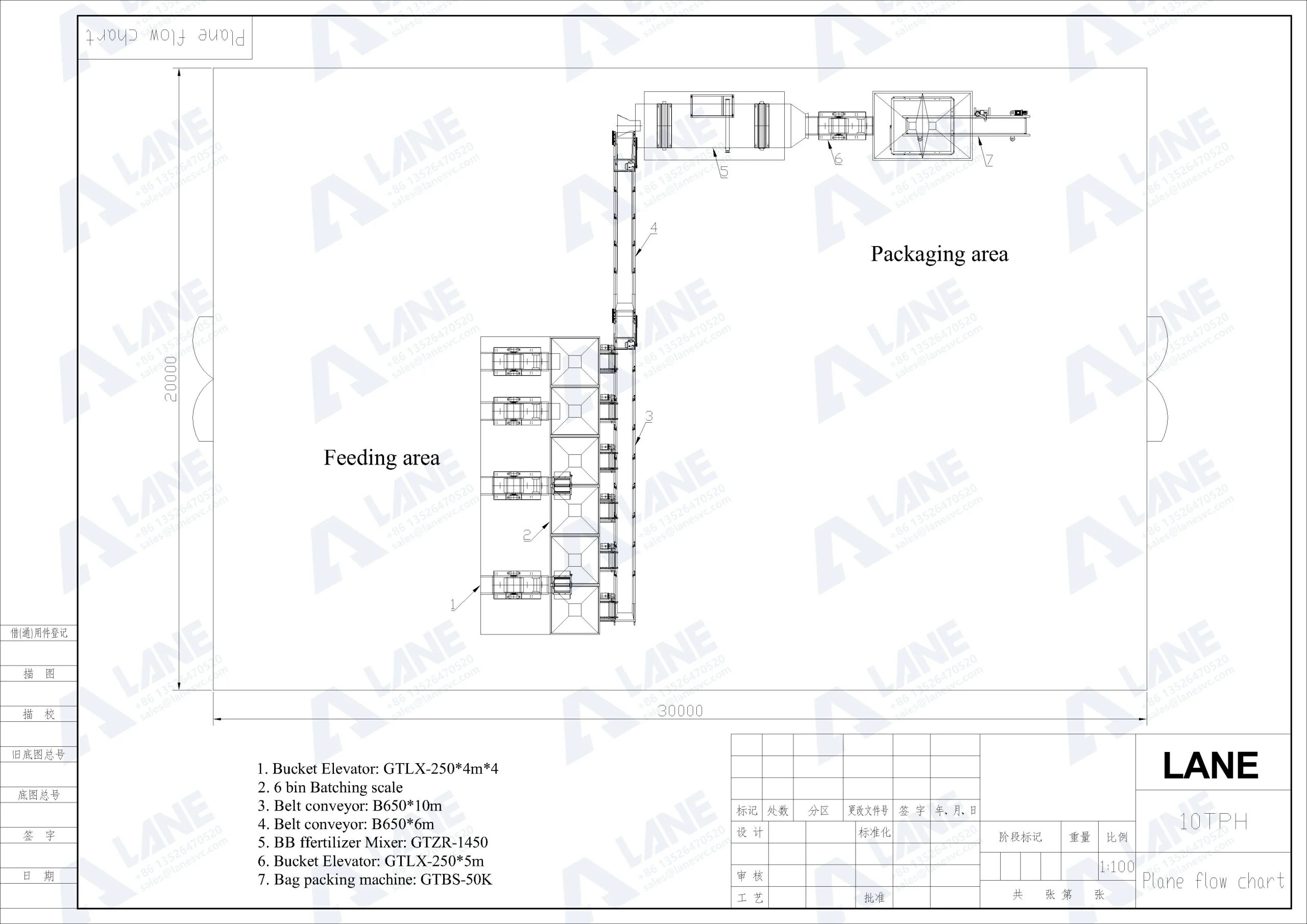 bb fertilizer production line