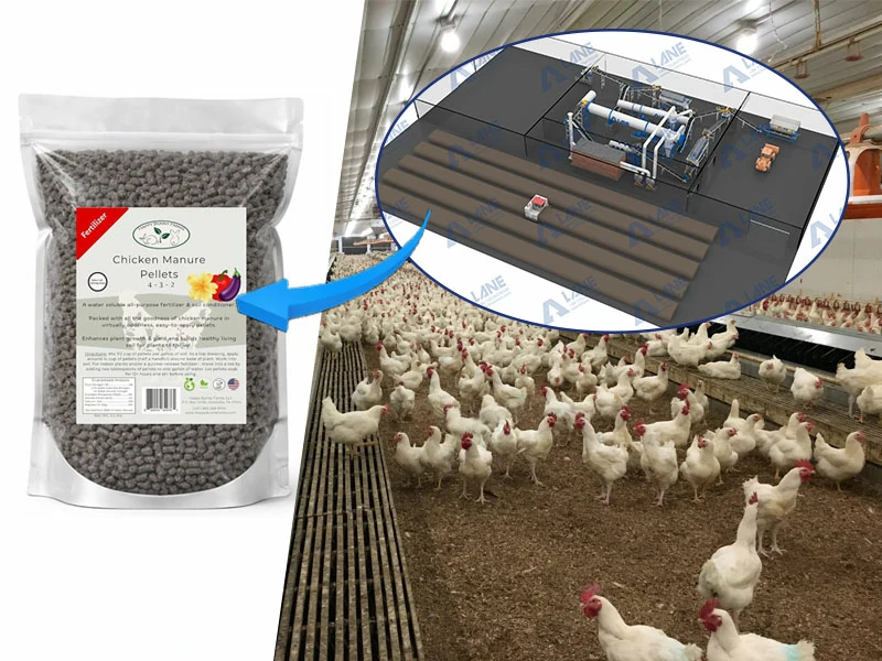 Farm Organic Fertilizer Production: Process, Equipment and Real Farm Cases