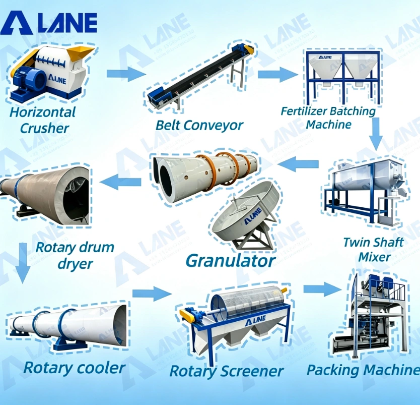 Organic-Mineral-Fertilizer-Production-Line15