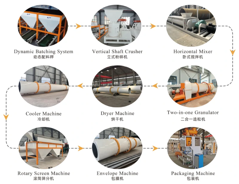 compound fertilizer production line