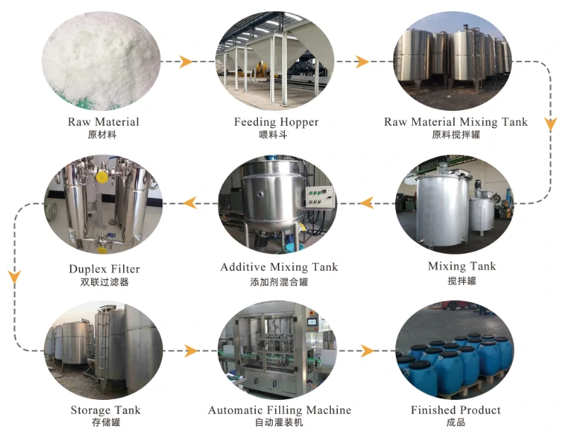 liquid fertilizer production line