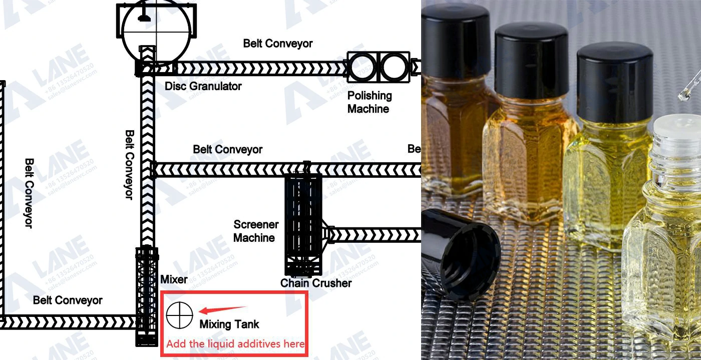 small scale cat litter production line FAQ