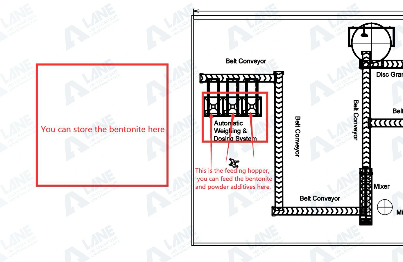 small scale cat litter production line FAQ