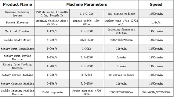 npk fertilizer production turnkey parameter table