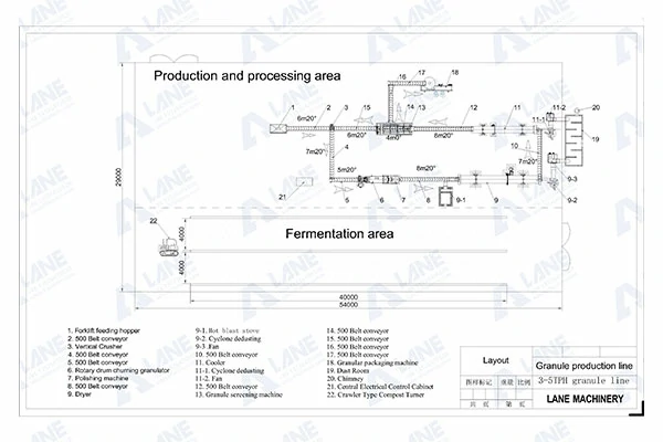 Raw Materials and Process Design